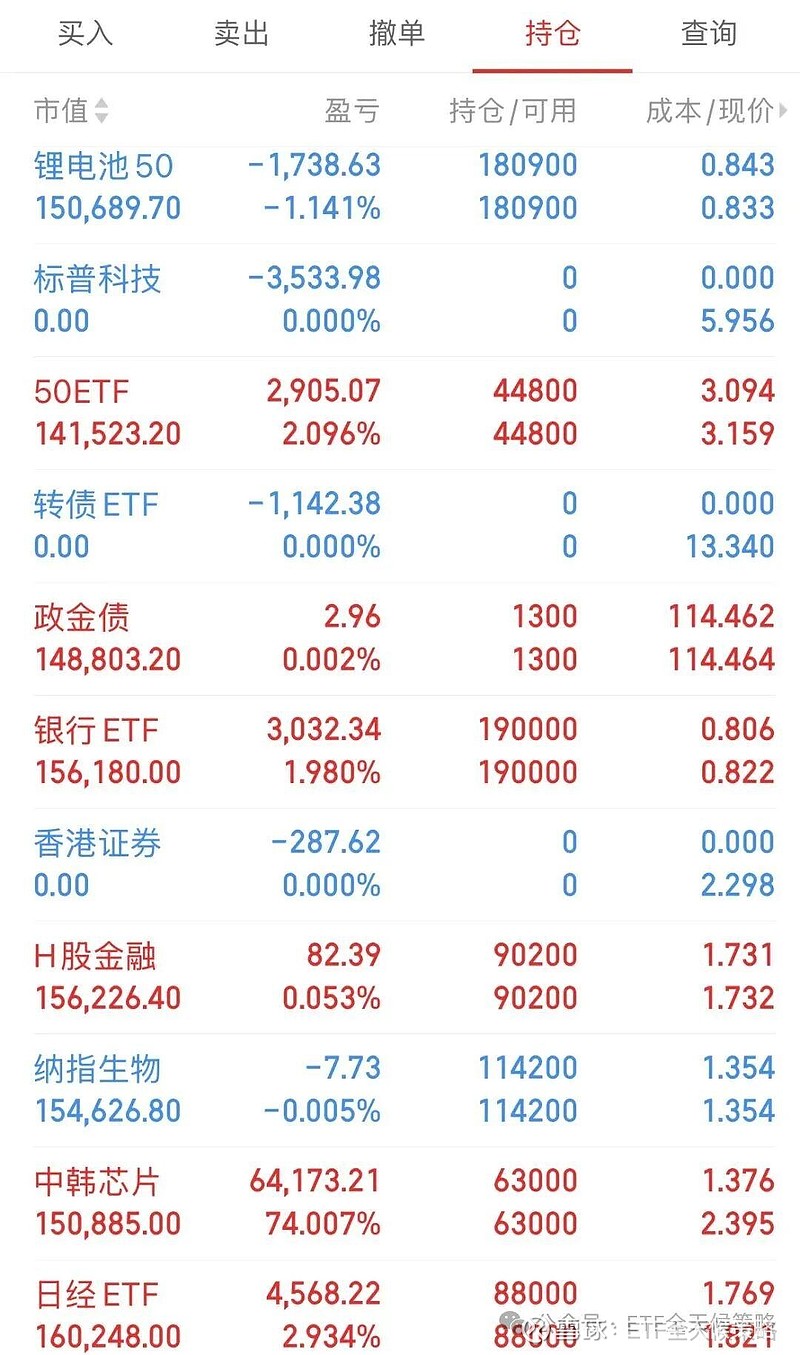 煤炭化工ETF领涨
