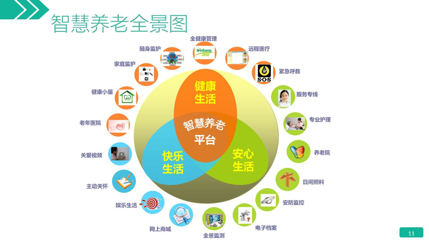 东软睿新集团:“教医养”融合发展新生态助力打造智慧养老新范式