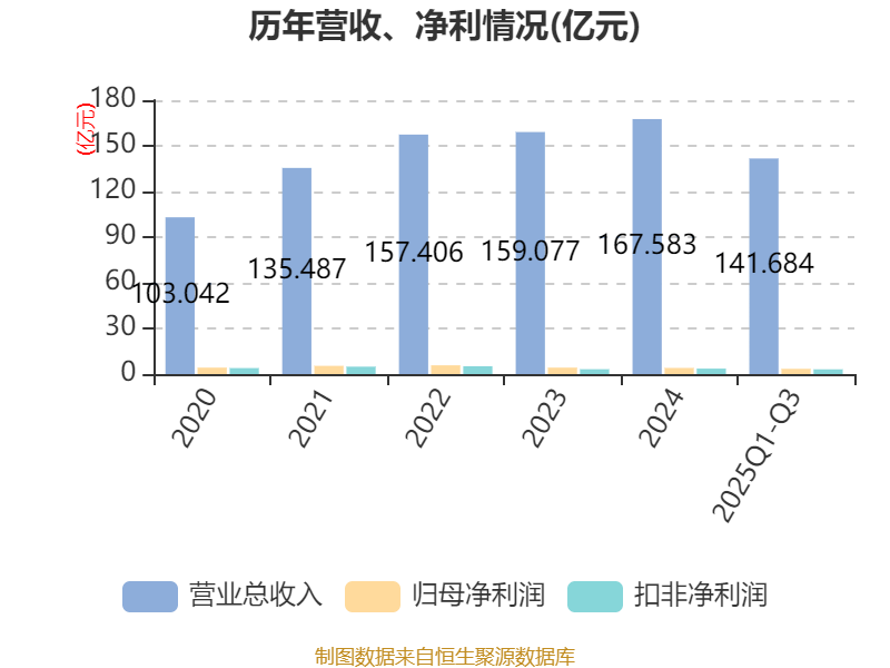 中控技术前三季度实现净利润4.32亿元 工业AI业务取得积极进展