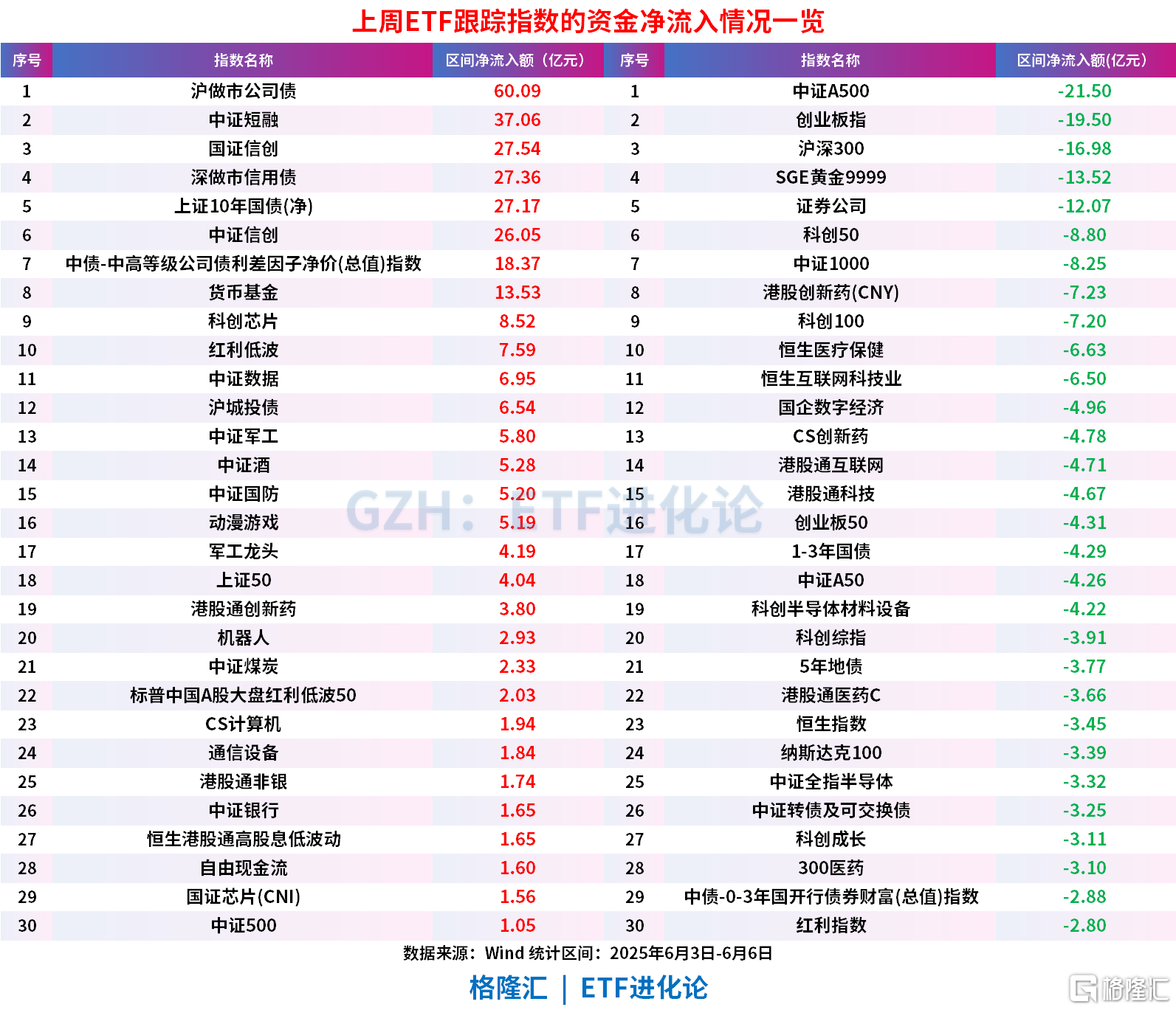 沪深ETF规模逾5.6万亿元 ETF成券商经纪业务转型核心引擎