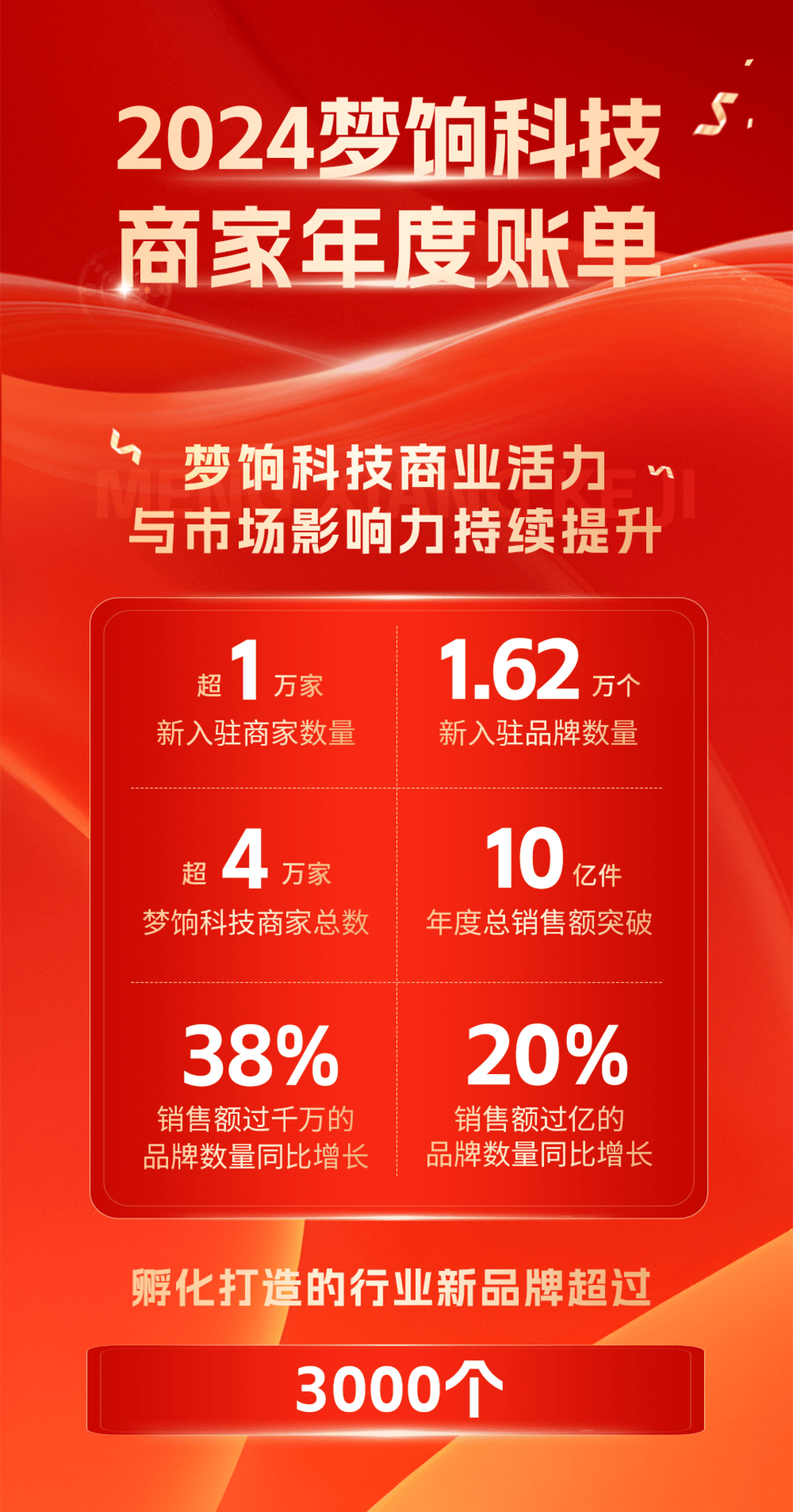 超千家上市公司披露三季报 近六成净利同比增长