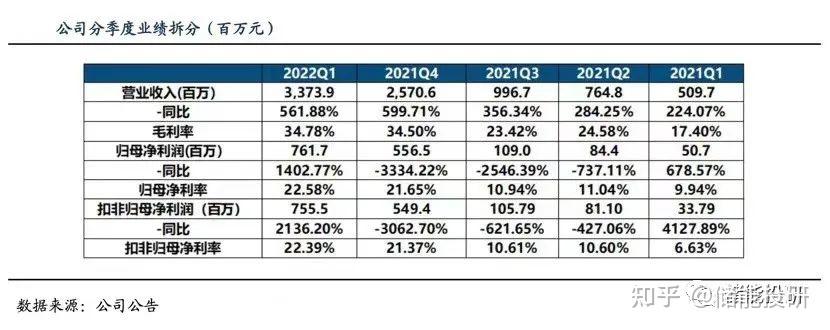 联合化学：前三季度净利润同比增长7.56% 参投半导体设备公司完成工商变更