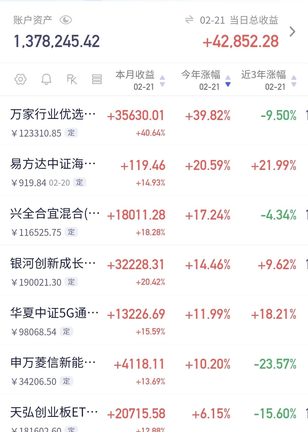 易方达基金两只红利ETF分红