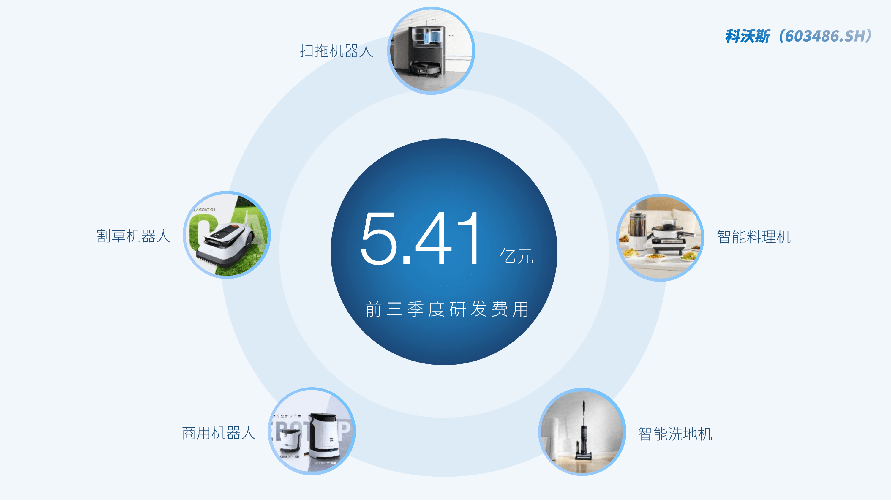 九号公司第三季度营收66.5亿元 连续9个季度增长