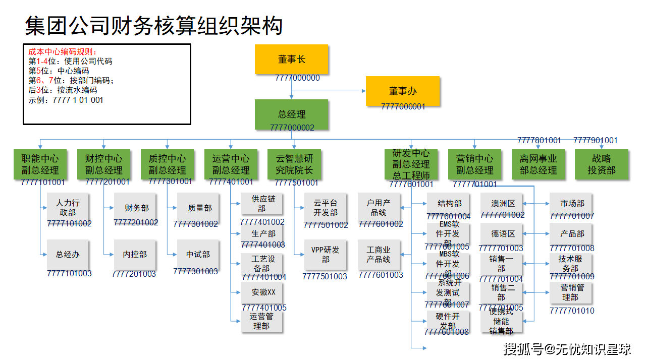 楚天科技:出海提速及降本增效见成效 前三季度实现扭亏为盈