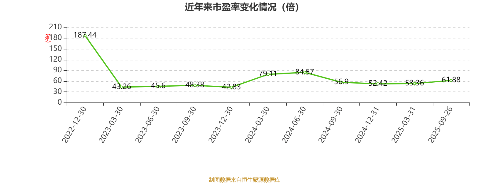 创新新材：三季度实现净利润3.55亿元 同比增长67.17%