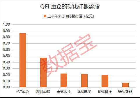 QFII三季度持股市值已超212亿元
