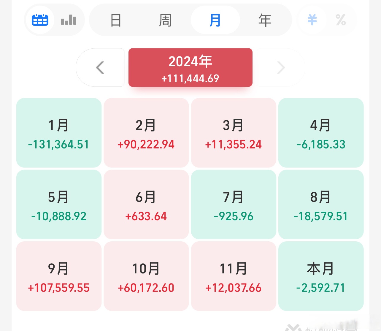 QFII三季度持股市值已超212亿元