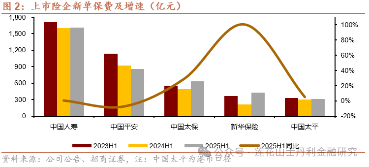 上市险企三季报接连预喜 投资收益成核心驱动因素
