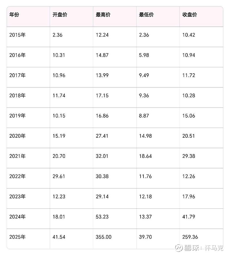 胜宏科技:2025年第三季度净利润同比增长260.52%