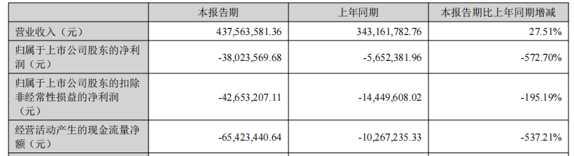 中国医药第三季度净利润同比增长27.51% 深化绿色制造实践