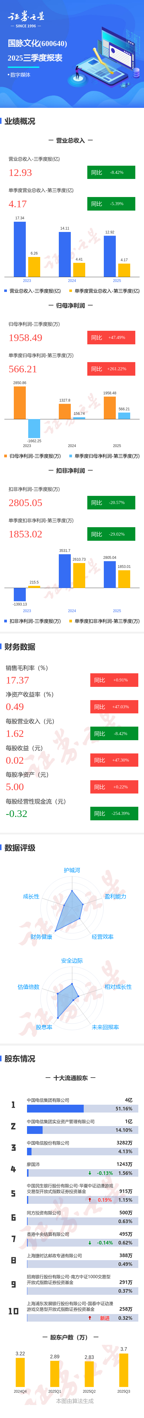 荣盛石化三季报出炉:第三季度净利润同比环比双增长