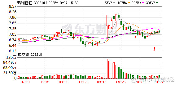 艾可蓝:前三季度净利润同比增长43.67% 拟补选毛及为独立董事