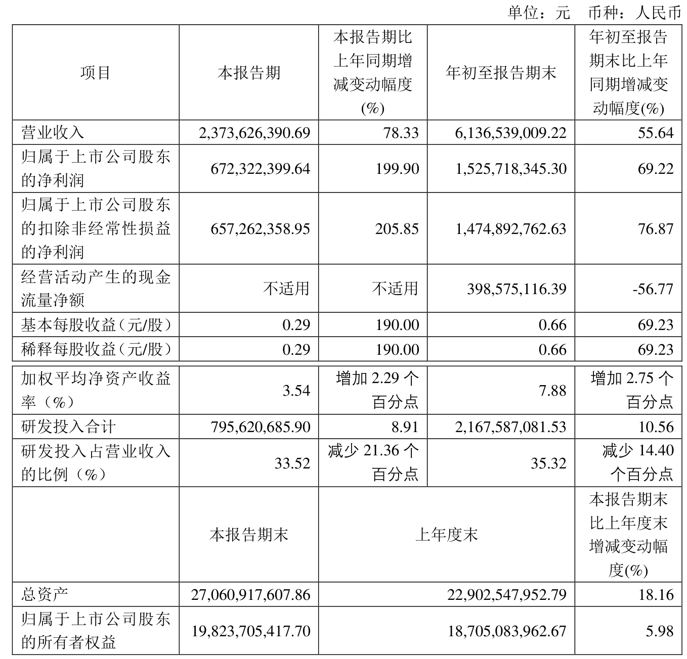 艾可蓝：前三季度净利润同比增长43.67% 拟补选毛及为独立董事
