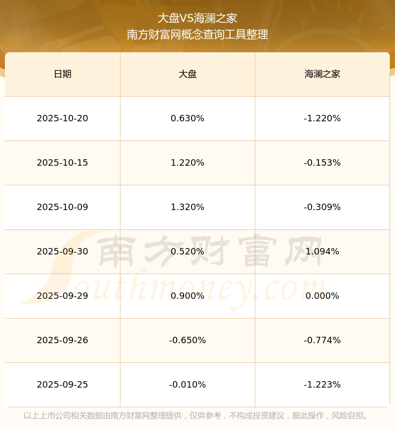 海澜之家:前三季度实现营收超155亿元