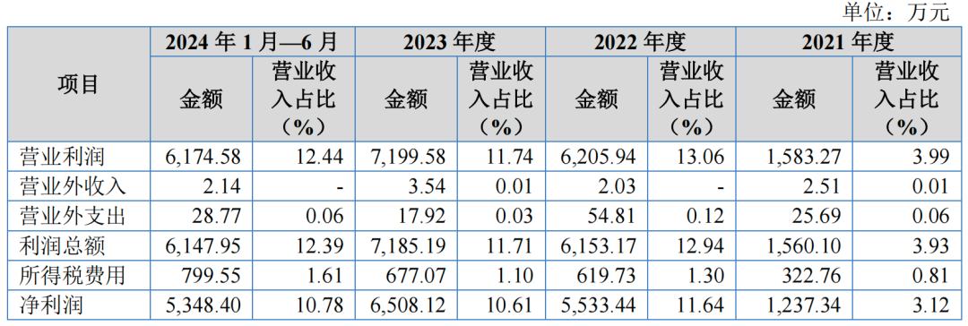 海南矿业前三季度实现营业收入33.60亿元 归母净利润3.12亿元