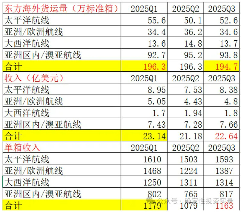 中远海能公布2025年第三季度业绩