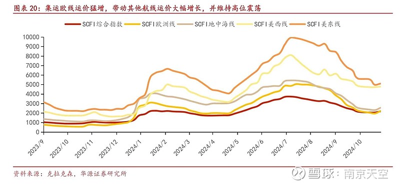 中远海能公布2025年第三季度业绩