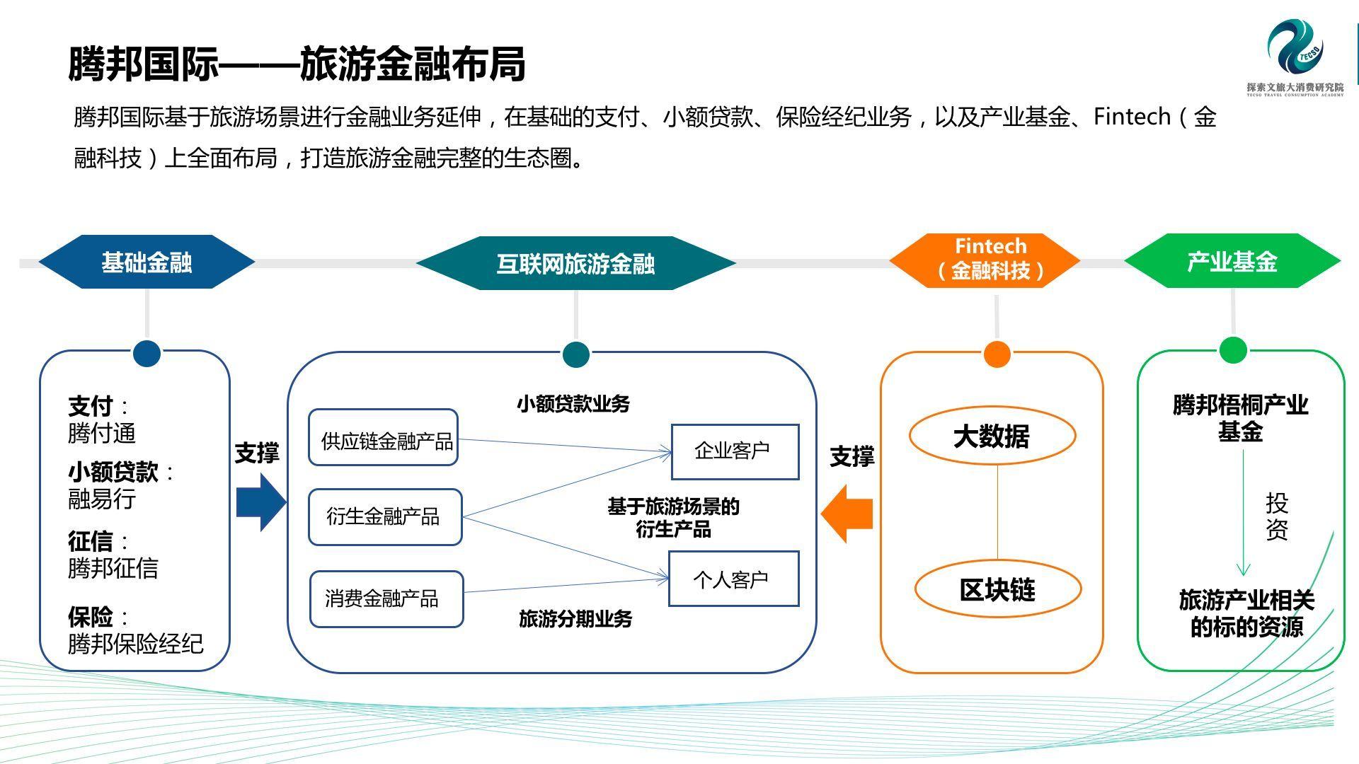 中国资本市场研究网上线
