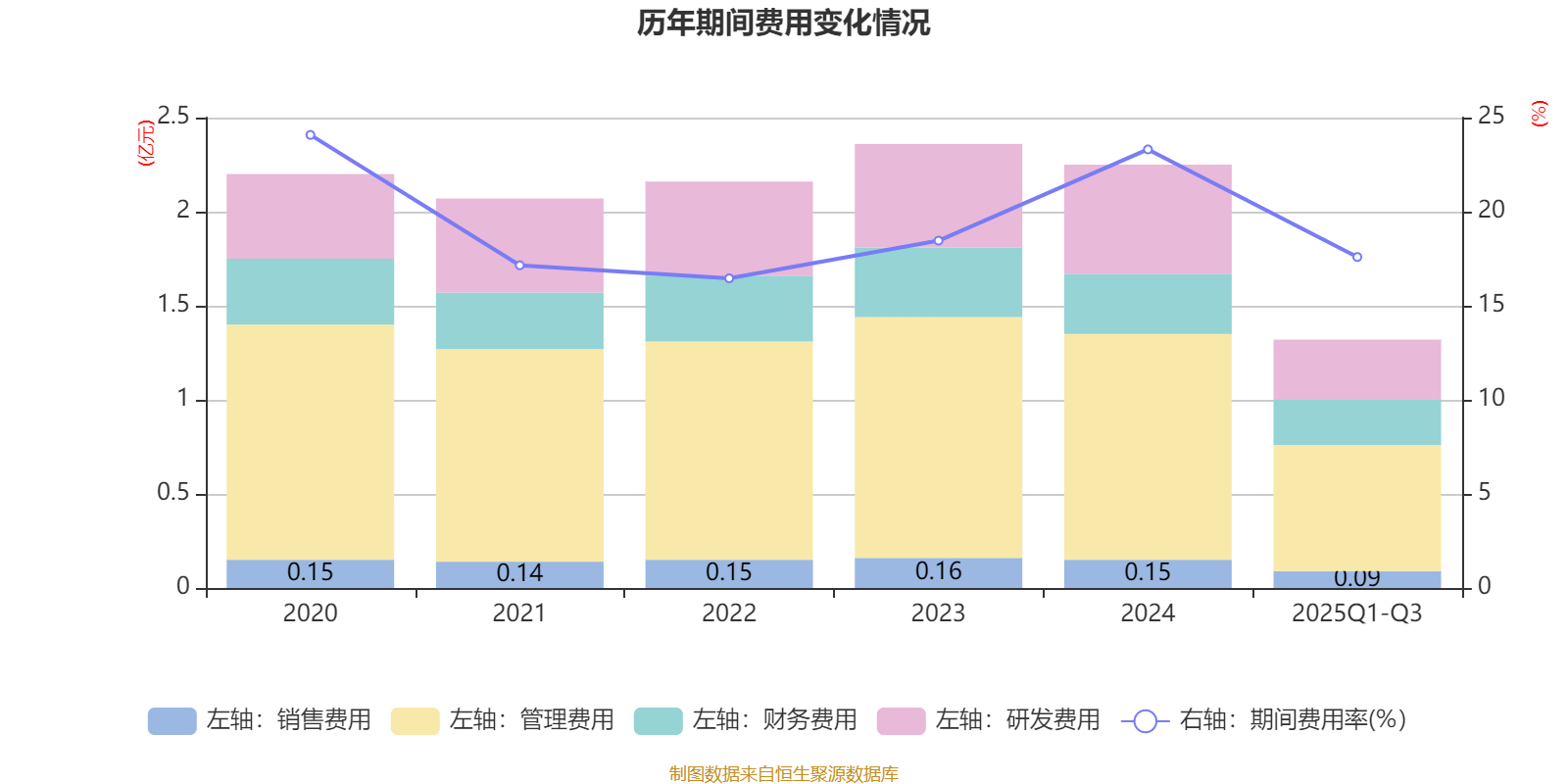 ​赛托生物董秘李璐荣获“金牛董秘奖”