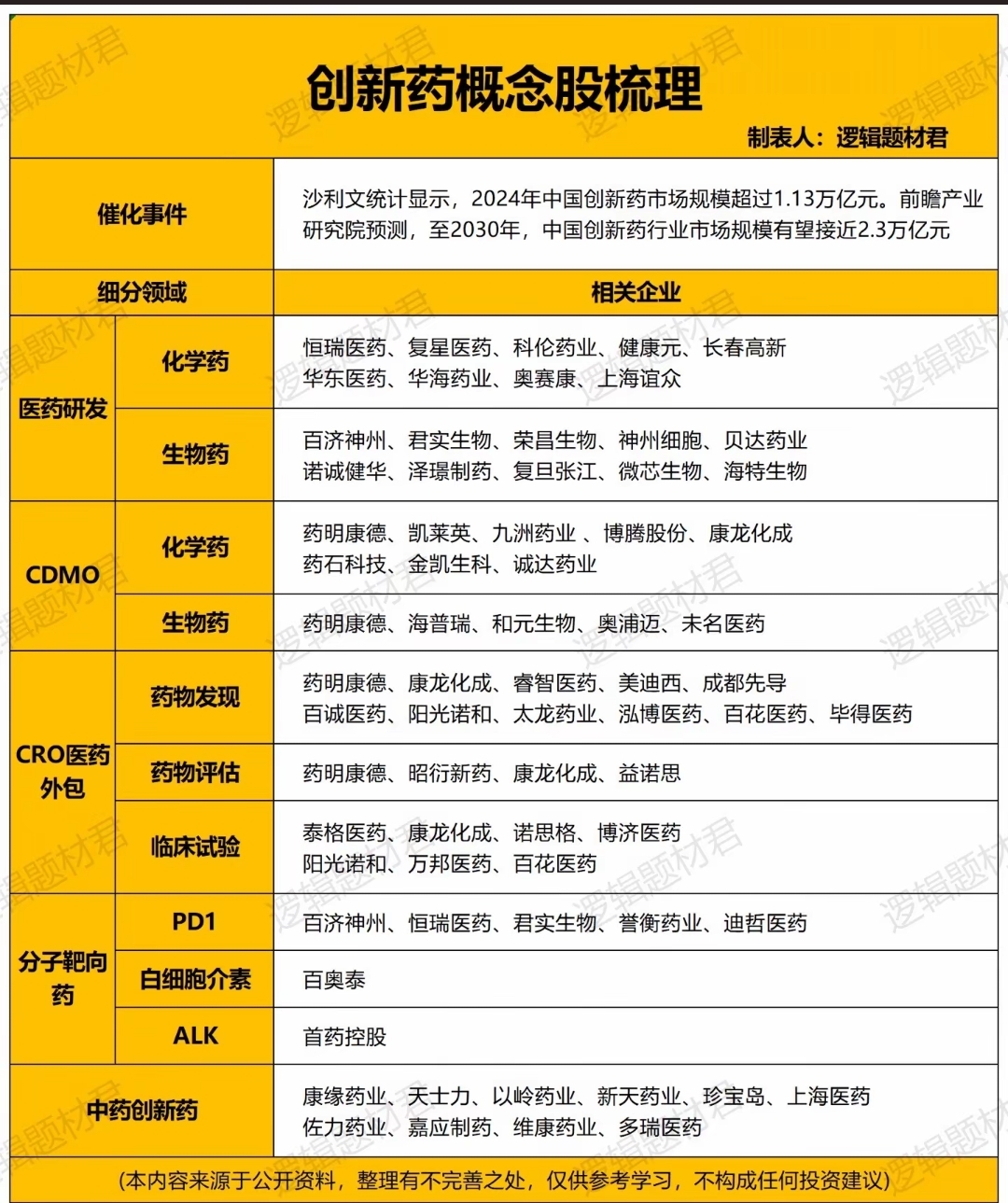 东北制药:厚植竞争优势 加快向生物创新药企转型