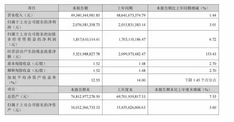 海信视像：前三季度主营业务收入稳步增长 凸显价值成长优势