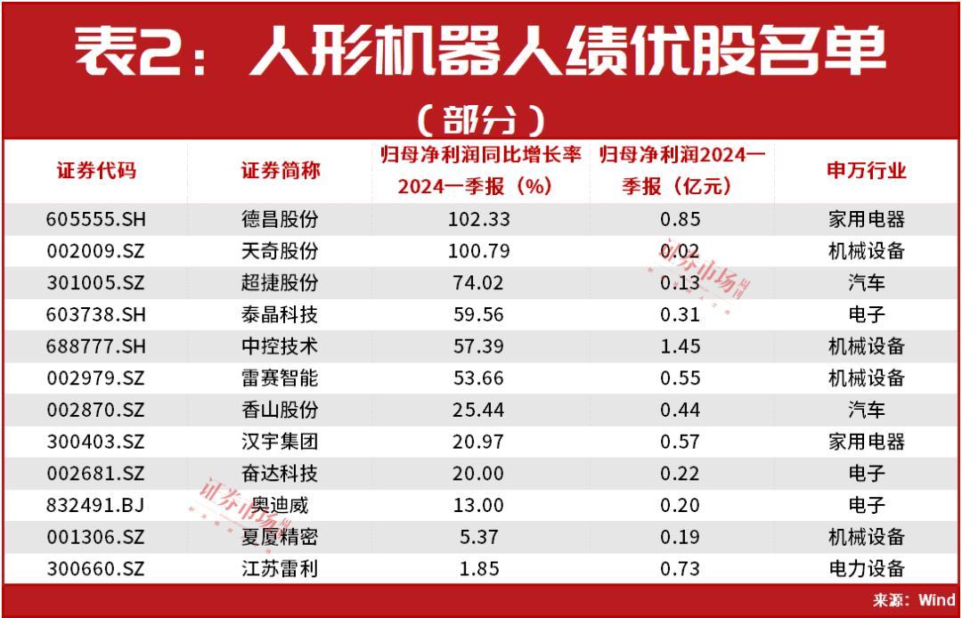 外资公募绩优产品持仓曝光 聚焦科技与资源主线