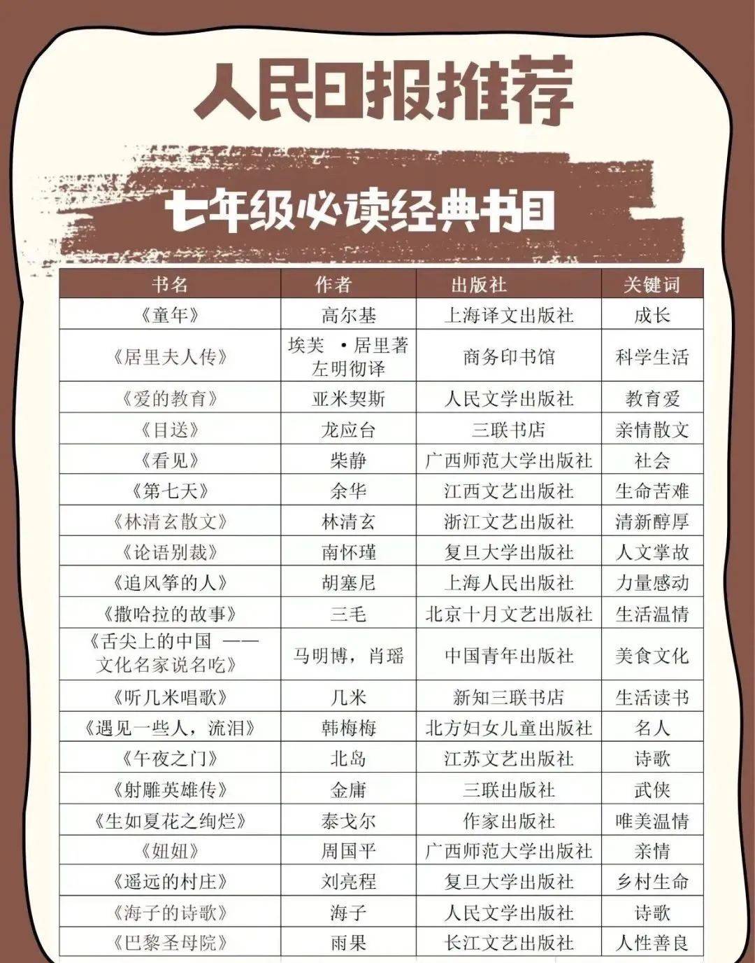 “新华荐书”第二十九期推荐图书发布