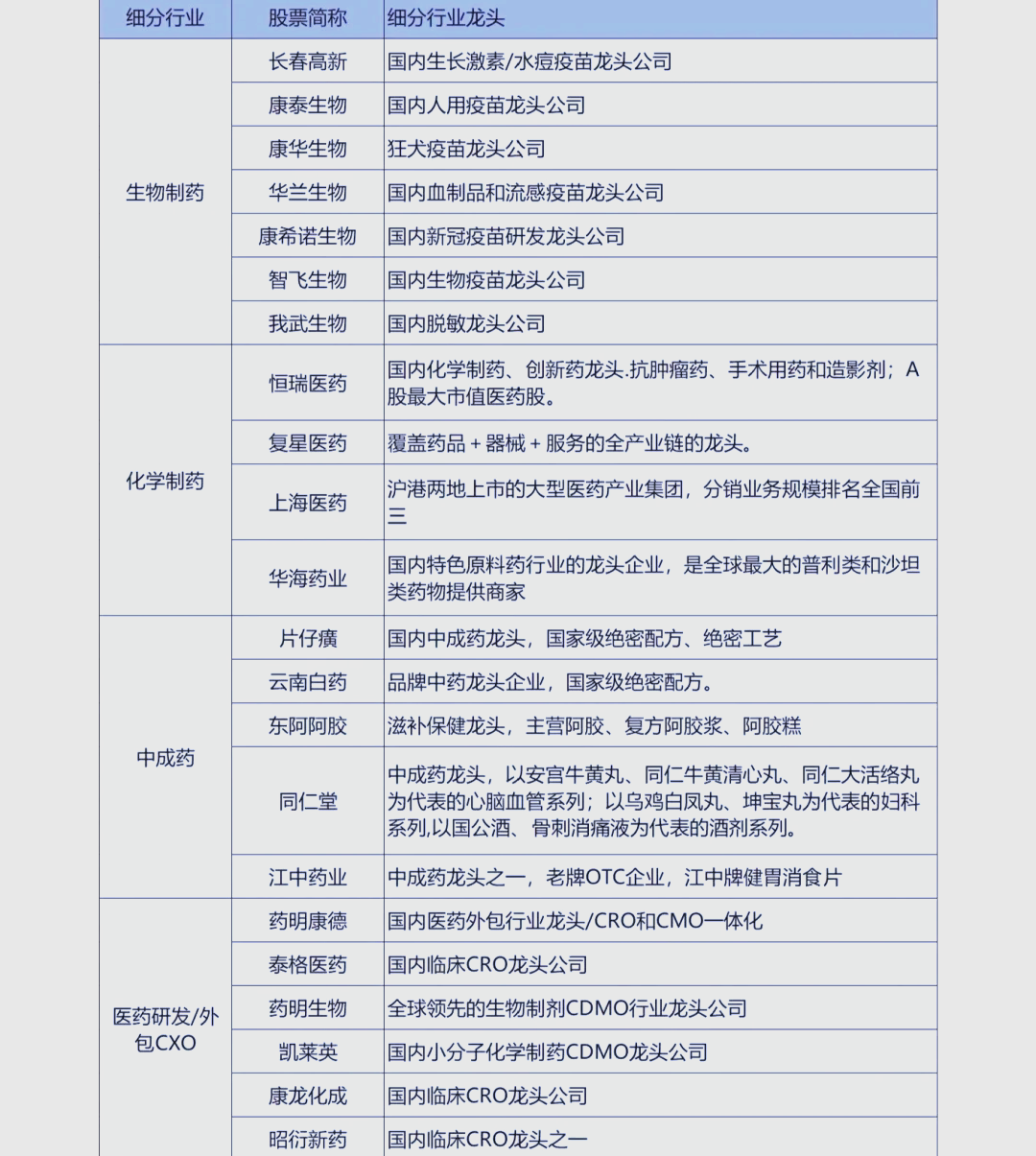 券商三季度新进206只个股 重点布局有色金属、医药生物板块