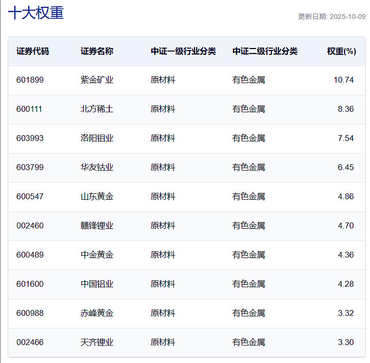 券商三季度新进206只个股 重点布局有色金属、医药生物板块