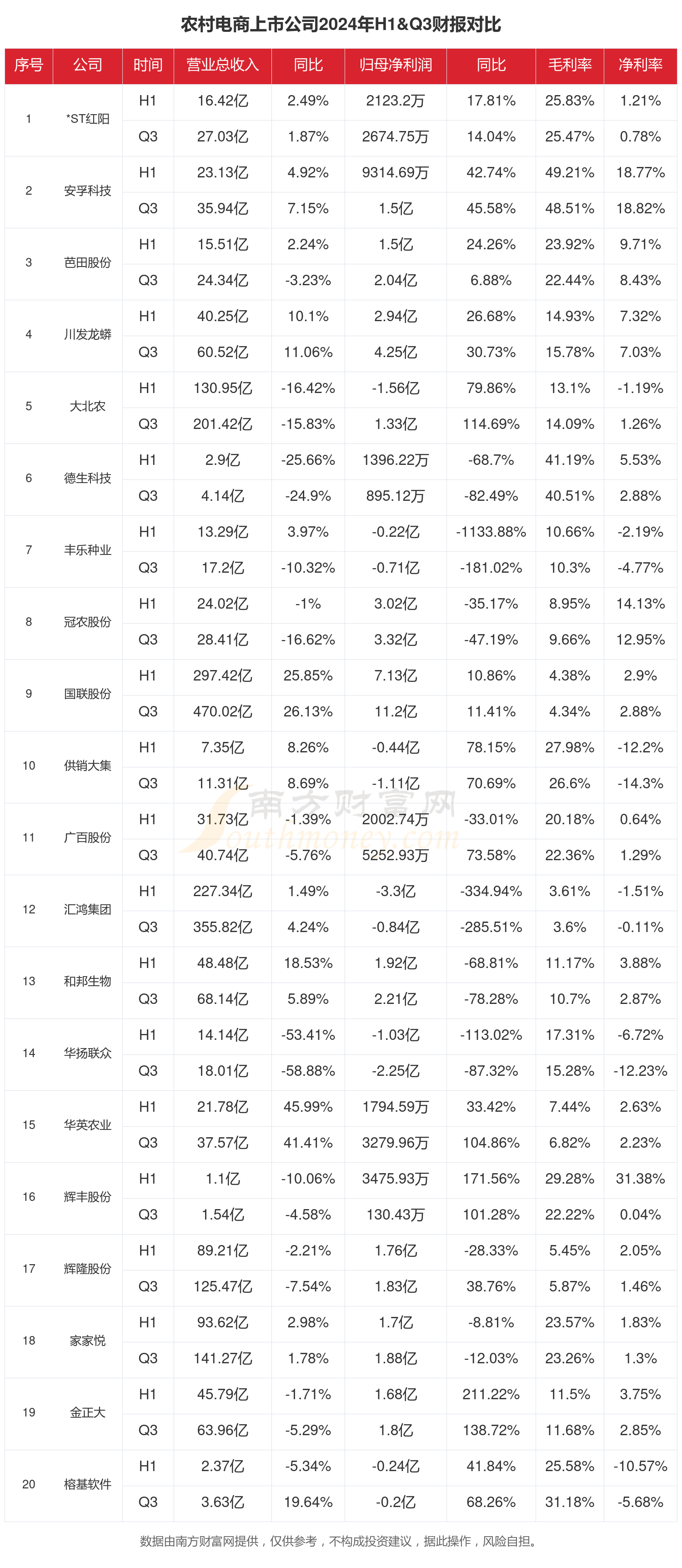 上市券商再现三季度分红 5家公司拟派现近11亿元