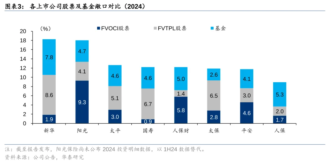 险资年内举牌31次创新高 红利策略进入精挑细选阶段