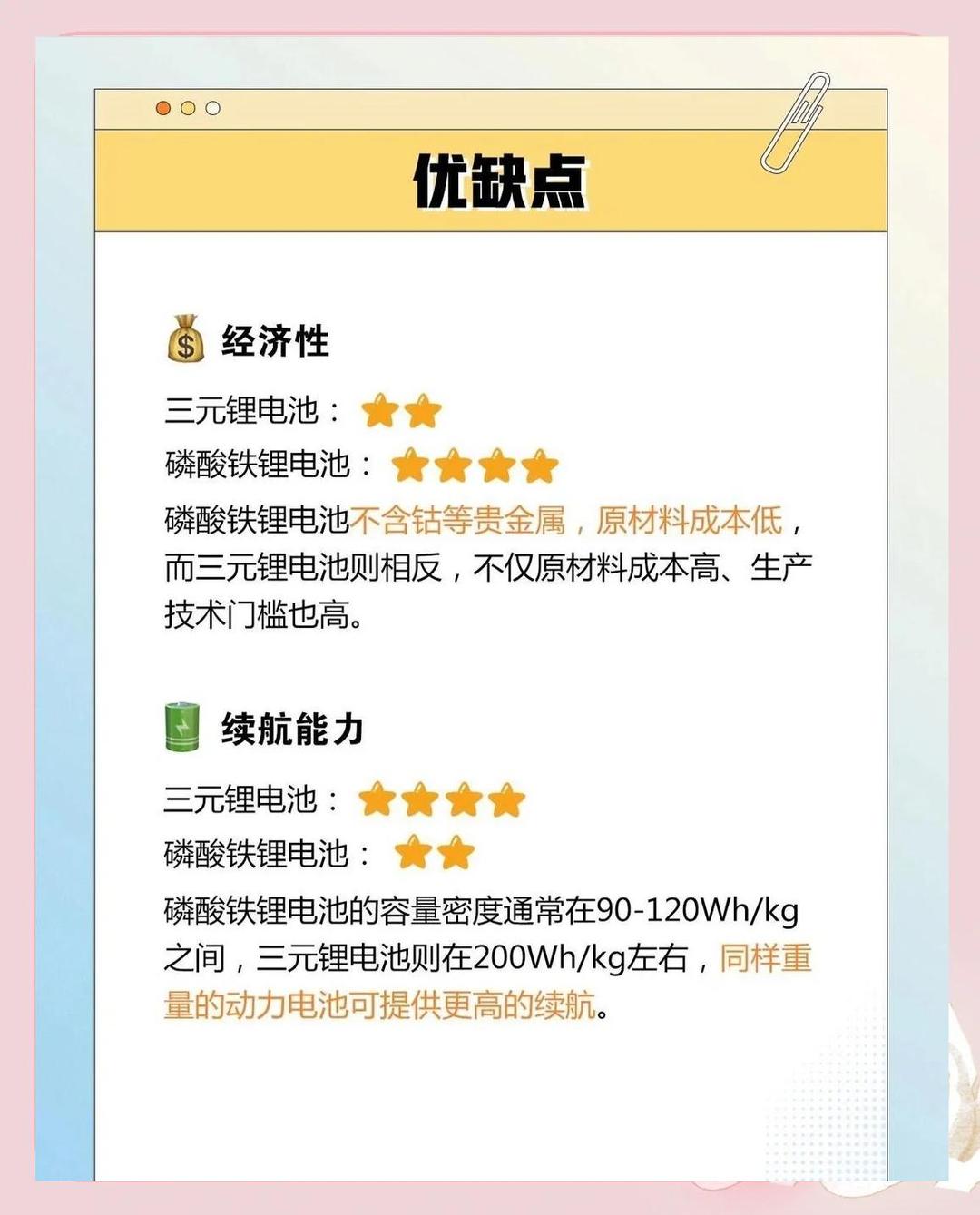 磷酸铁锂电池头部企业产能利用率普遍维持高位