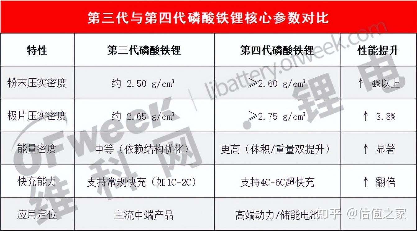 磷酸铁锂电池头部企业产能利用率普遍维持高位
