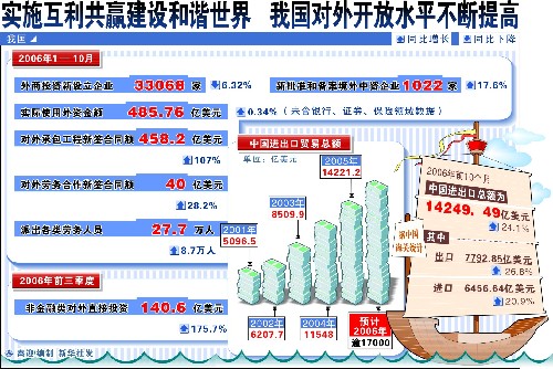 第八届进博会丨特稿：乘开放东风 享共赢机遇——中国高水平开放为世界经济注入“东方暖流”