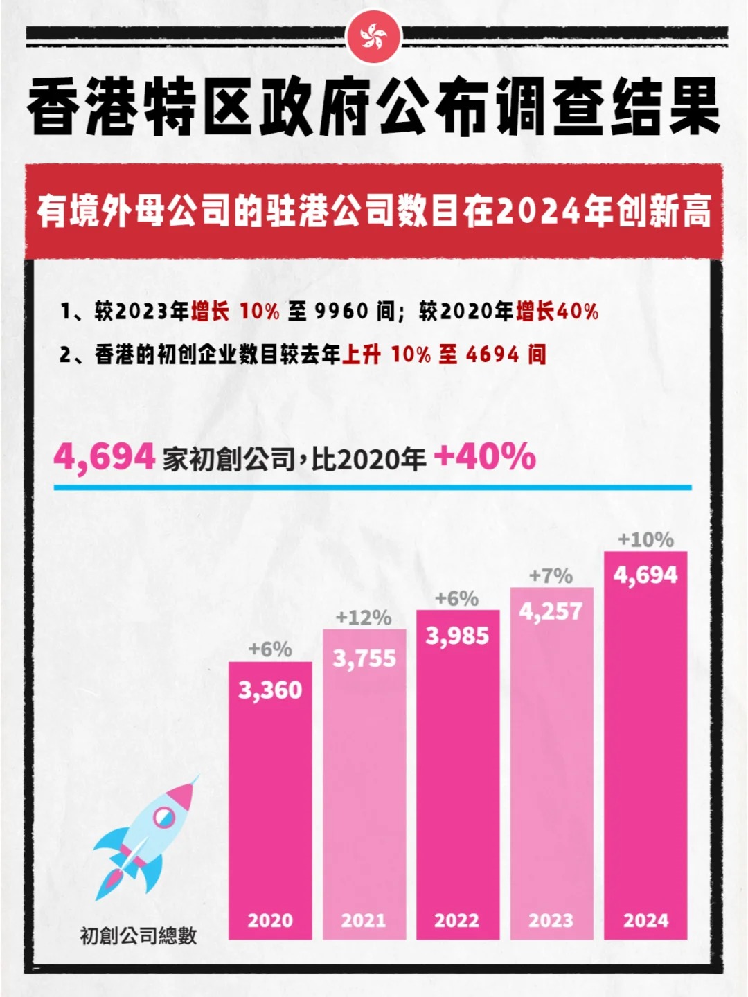 香港金管局发布“金融科技2030”愿景