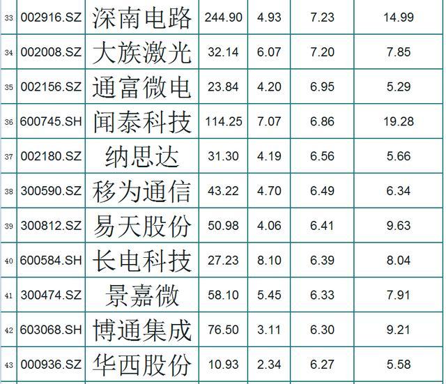 供不应求 机构看好存储芯片板块后市表现