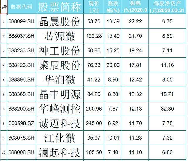 供不应求 机构看好存储芯片板块后市表现