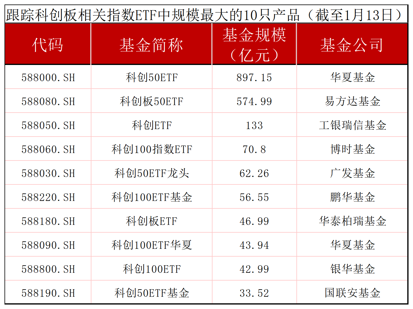 新基金发行升温 权益类产品担当主力