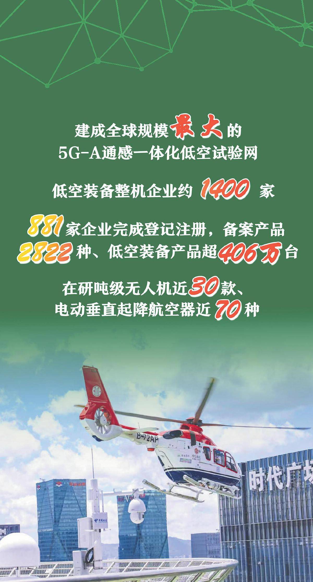 低空经济迈向“吨级”时代 重载长航程产品成竞争新焦点