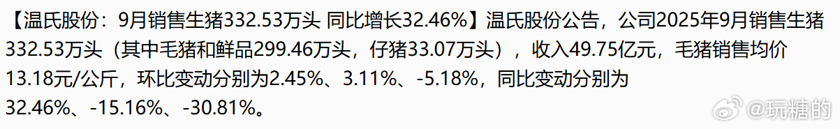 远东股份：1-10月千万元以上合同订单同比增长6%