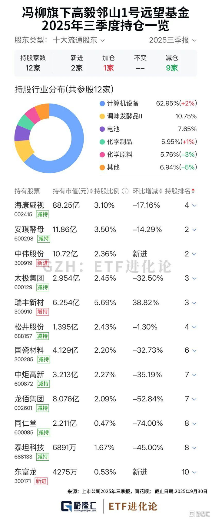 瑞丰新材:公司股东、高管人员拟减持公司股份