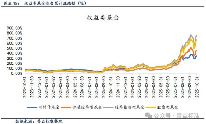 公募基金三季报披露完毕 科技成长主导基金市场 持股集中度回升