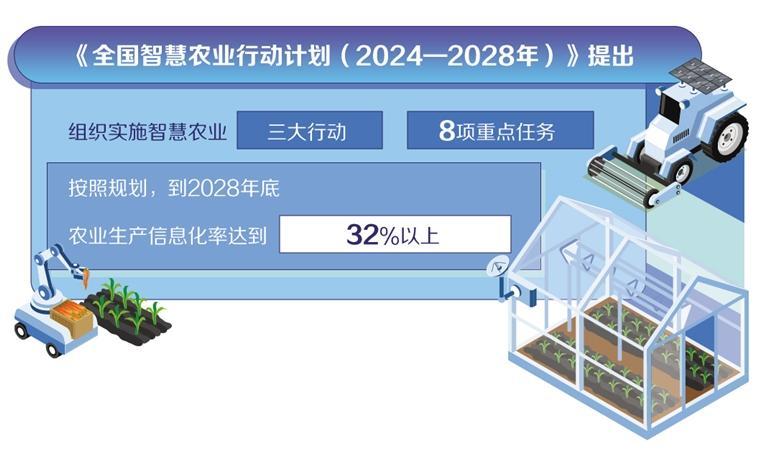 强基础补短板 农业加快迈向现代化大产业
