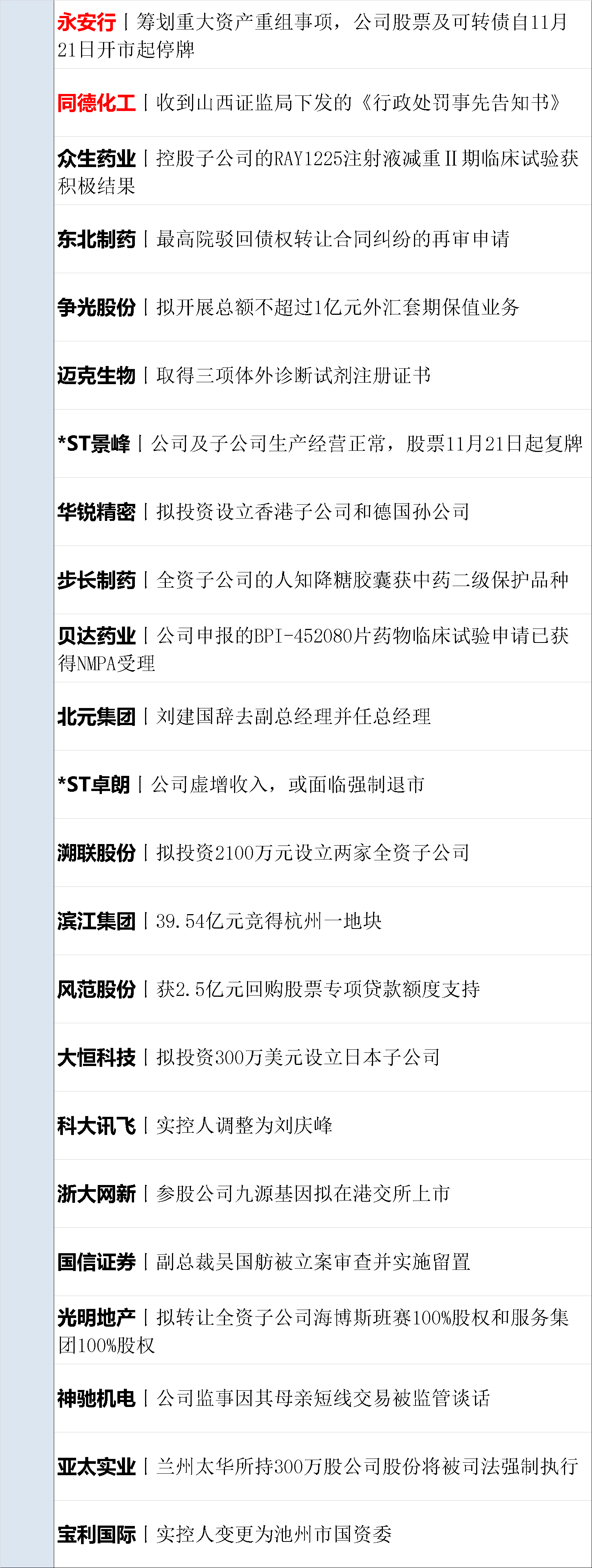 2879家深市公司披露三季报:前三季度合计实现净利润9030.18亿元 同比增长9.69%