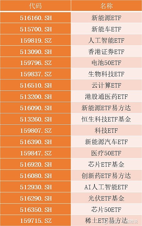 多只科技类ETF新增流动性服务商