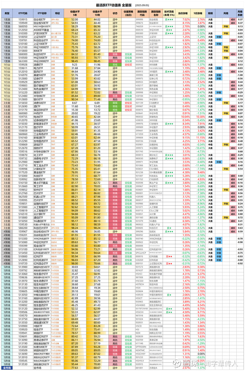 跨境ETF规模逼近9000亿元 两只巴西ETF发行配售比创近5年新低