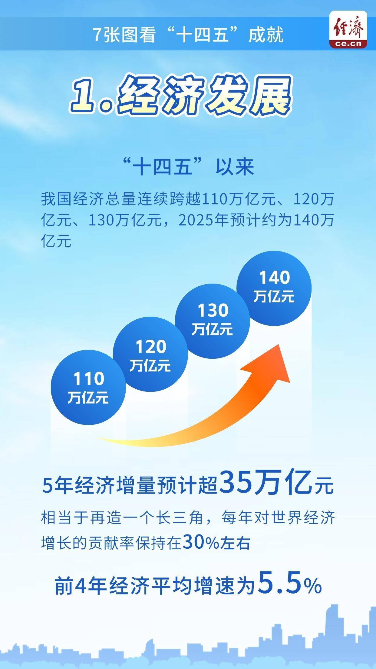 “十四五”期间我国北斗产业呈现强劲增长态势