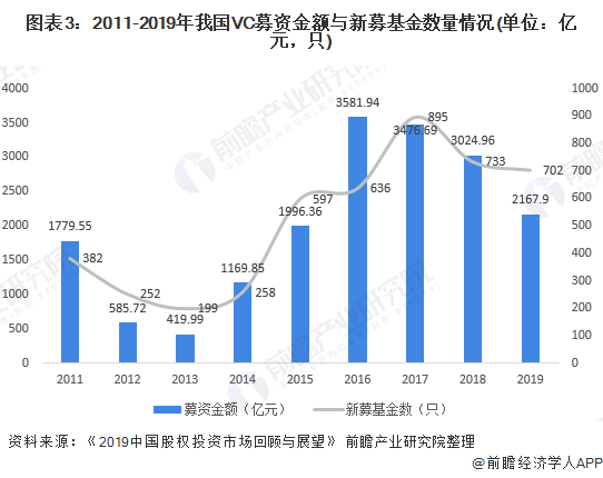 险资长投试点添新丁 9只私募基金进入运作阶段