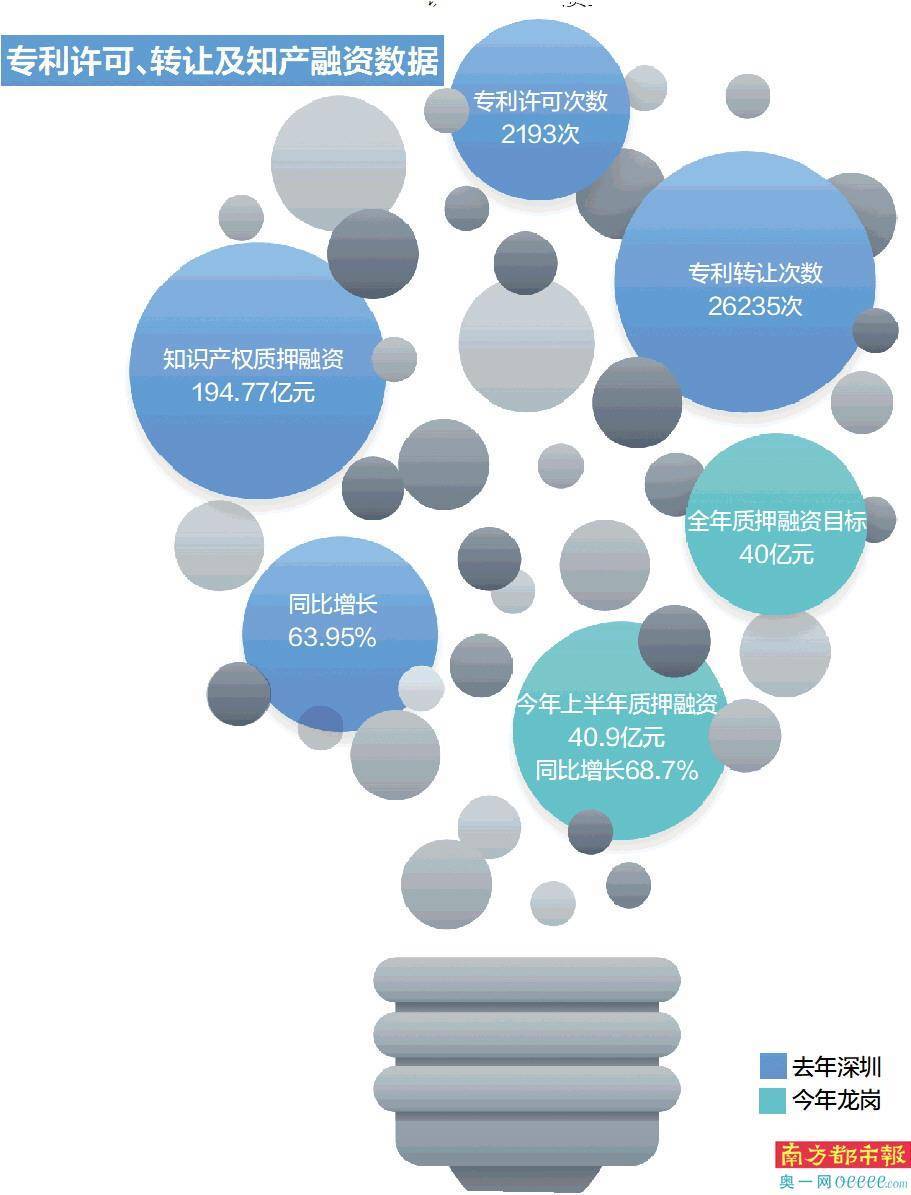 辽宁:持续健全服务体系 债券融资获突破性发展